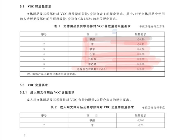 文體甲醛釋放限量.jpg