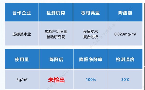 HENF降醛環(huán)保升級(jí)_副本1